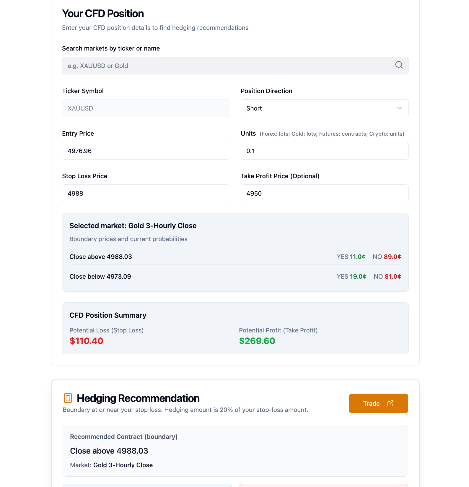 Predicta Markets hedging calculator showing a short gold (XAUUSD) position. It displays input fields for entry price, stop loss, and take profit, followed by a "Hedging Recommendation".