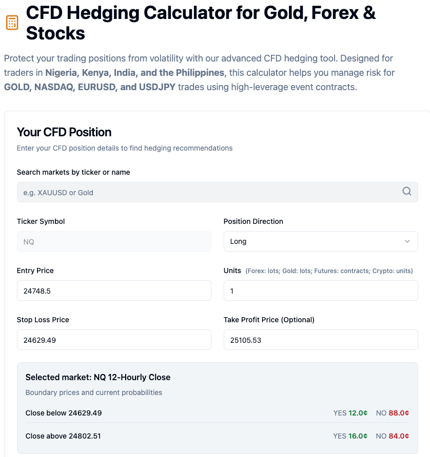 CFD Hedging Calculator interface with inputs for ticker symbol, entry price, and stop-loss levels.